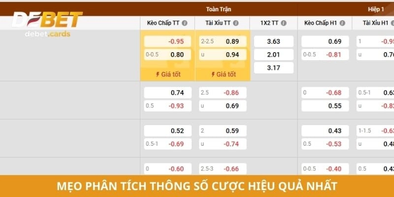 Mẹo phân tích thông số cược hiệu quả nhất