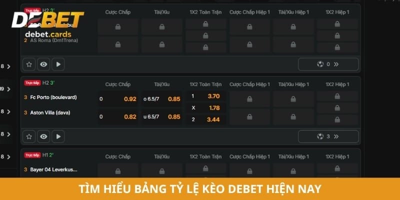 Tìm hiểu bảng tỷ lệ kèo Debet hiện nay
