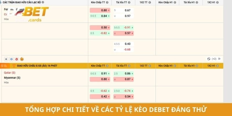 Tổng hợp chi tiết về các tỷ lệ kèo Debet đáng thử